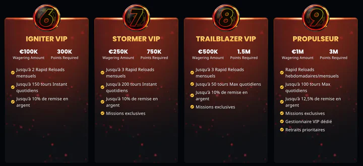 Programme VIP et avantages exclusifs Instant Casino